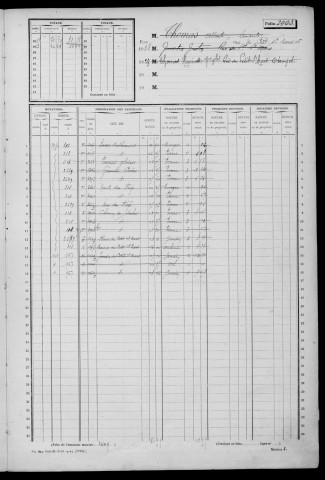 ETAMPES. - Matrice des propriétés non bâties : folios 2401 à 3000 [cadastre rénové en 1970]. 
