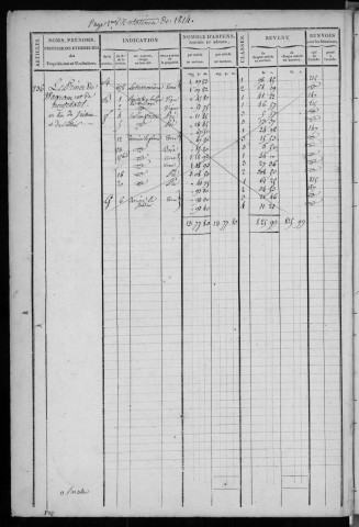 BOUSSY-SAINT-ANTOINE. - Matrice de rôle pour la contribution cadastrale : art. 236 à la fin [cadastre rénové en 1933]. 