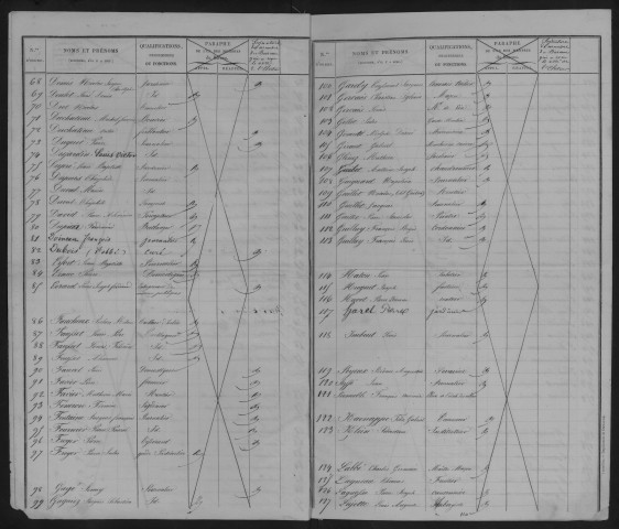 Liste pour les élections présidentielles.