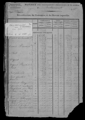 BALLANCOURT-SUR-ESSONNE. - Matrice des propriétés bâties et non bâties : folios 1 à 528 [cadastre rénové en 1945]. 