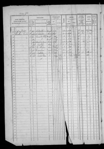CHAMPLAN. - Matrice des propriétés bâties et non bâties : folios 709 à la fin [cadastre rénové en 1935]. 