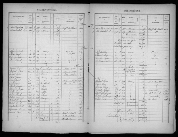CERNY. - Matrice des propriétés bâties [cadastre rénové en 1968]. 