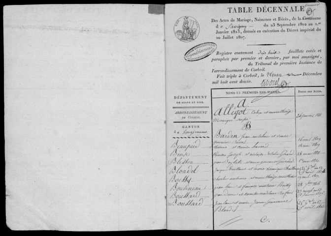 SAVIGNY-SUR-ORGE. Tables décennales (1802-1902). 