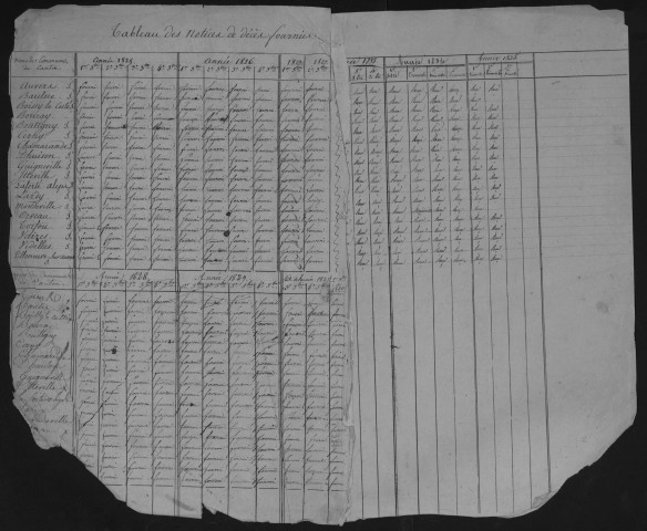FERTE-ALAIS (LA), bureau de l'enregistrement. - Tables des successions. - Vol. 6 : 1825 - 1838. 