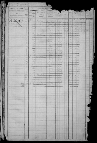 BOULLAY-LES-TROUX. - Matrice des propriétés bâties et non bâties : folios 1 à 172 [cadastre rénové en 1933]. 