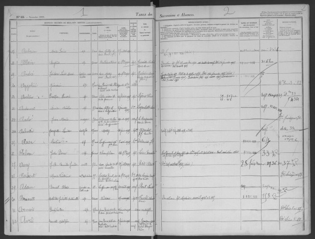 LONGJUMEAU - Bureau de l'enregistrement. - Table des successions, vol. n°26 (1933 - 1938). 