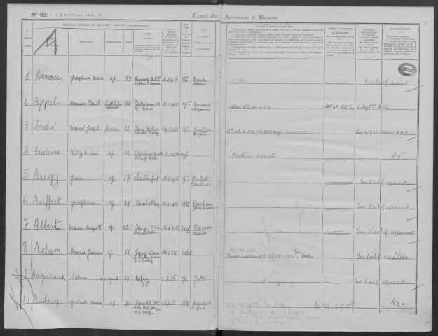 PALAISEAU - Bureau de l'enregistrement. - Table des successions (1956). 