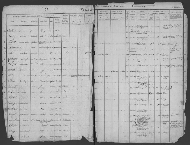 LONGJUMEAU - Bureau de l'enregistrement. - Table des successions, vol. n°5 (1825 - 1833). 