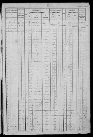 ETAMPES. - Matrice des propriétés bâties et non bâties : folios 3433 à 3950 [cadastre rénové en 1970]. 