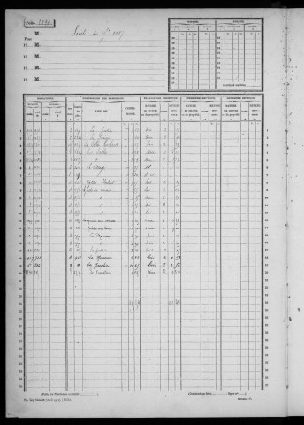 DANNEMOIS. - Matrice des propriétés non bâties : folios 1089 à la fin [cadastre rénové en 1935]. 