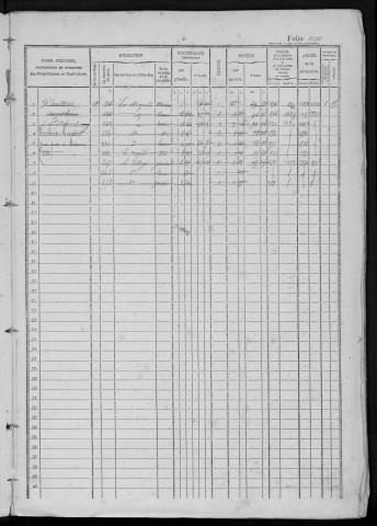 MENNECY. - Matrice des propriétés bâties et non bâties : folios 1046 à la fin [cadastre rénové en 1936]. 