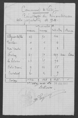 PALAISEAU - Bureau de l'enregistrement. - Table des successions (1904 - 1915). 