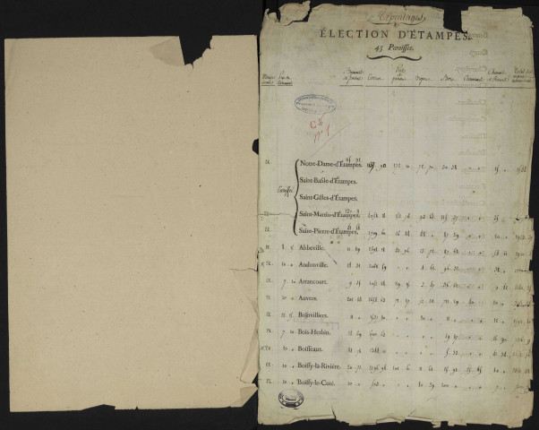 Procès-verbaux d'arpentage. - Tableau des paroisses : liste des 45 paroisses. [NE PAS COMMUNIQUER AVANT RESTAURATION] 