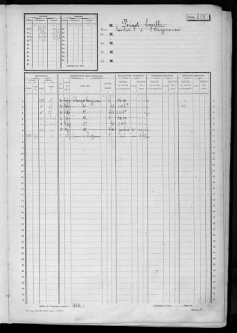 LONGJUMEAU. - Matrice des propriétés non bâties : folios 498 à 1082 [cadastre rénové en 1953]. 