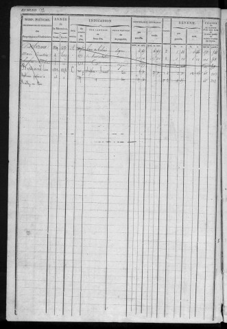MENNECY. - Matrice des propriétés bâties et non bâties : folios 521 à 1045 [cadastre rénové en 1936]. 