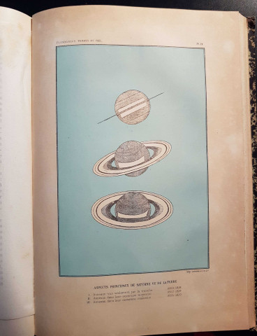 cliché de typographie : aspects principaux de Saturne vu de la Terre