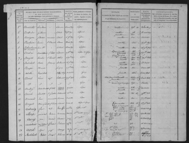 CORBEIL, bureau de l'enregistrement. - Tables des successions. - Vol. 2, 1807 - avril 1819. 