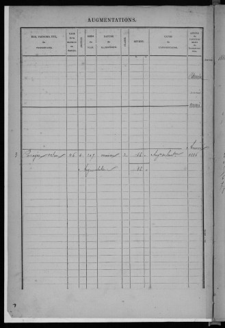 BOUTERVILLIERS. - Matrice des propriétés bâties [cadastre rénové en 1933]. 