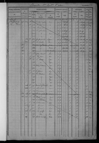 BOUVILLE. - Matrice des propriétés bâties et non bâties : folios 841 à 1287 [cadastre rénové en 1955]. 