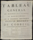 CORBEIL-ESSONNES. - Tableau général du maximum des denrées et marchandises qui se consomment ordinairement dans le district de Corbeil, 1794-1795. 