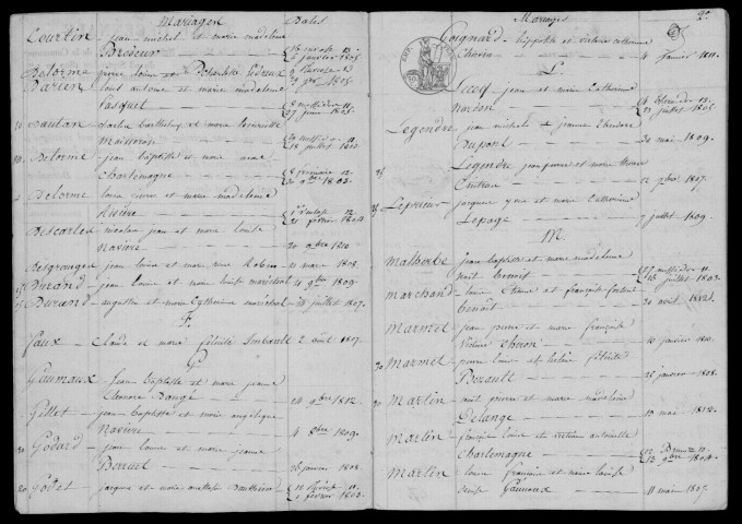 OLLAINVILLE. - Tables décennales (1802-1902). (OLLAINVILLE : commune créée en 1793 aux dépens de BRUYERES-LE-CHÂTEL) 