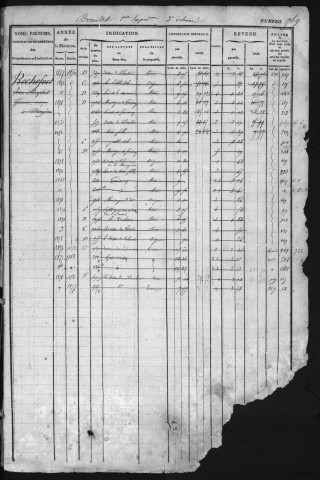 BREUILLET. - Matrice des propriétés bâties et non bâties : folios 969 à 1384 [cadastre rénové en 1943]. 