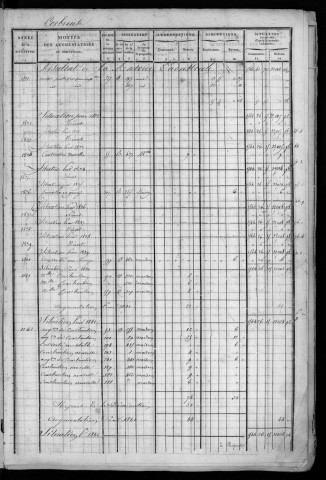 CORBREUSE. - Matrice des propriétés bâties et non bâties [cadastre rénové en 1940]. 