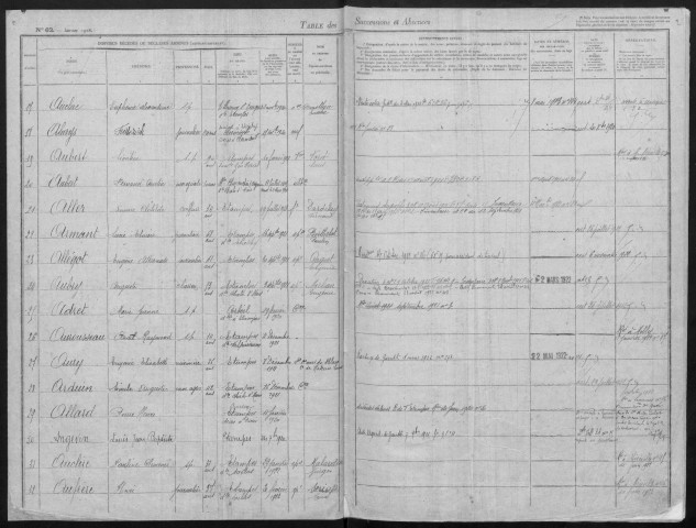 ETAMPES, bureau de l'enregistrement. - Table alphabétiques des successions et des absences (01/01/1926-31/12/1926). 