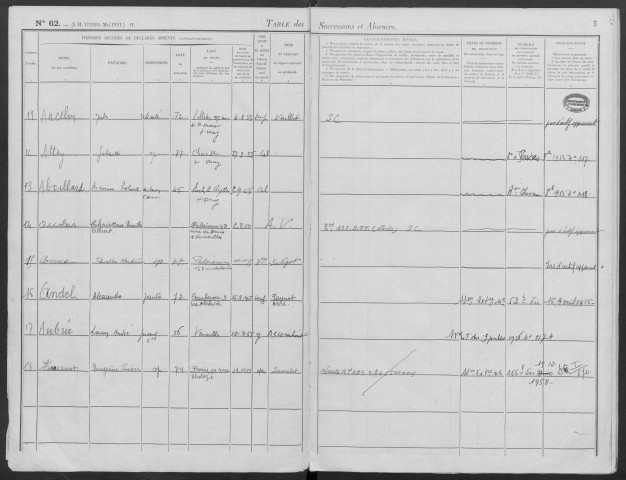 PALAISEAU - Bureau de l'enregistrement. - Table des successions (1955). 