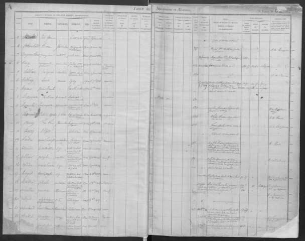PALAISEAU - Bureau de l'enregistrement. - Table des successions (1864 - 1870). 