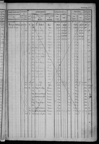 BOUVILLE. - Matrice des propriétés bâties et non bâties : folios 441 à 840 [cadastre rénové en 1955]. 
