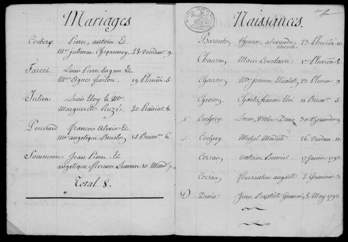 CONGERVILLE. Tables décennales (1792-1902). 