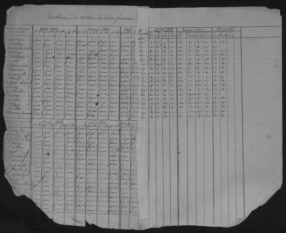 FERTE-ALAIS (LA), bureau de l'enregistrement. - Tables des successions. - Vol. 6 : 1825 - 1838. 