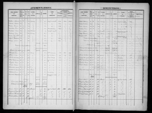 BRETIGNY-SUR-ORGE. - Matrice des propriétés bâties et non bâties : folios 1224 à la fin [cadastre rénové en 1957]. 