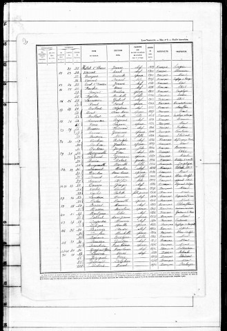 Liste nominative de recensement de 1946 de Savigny-sur-Orge 