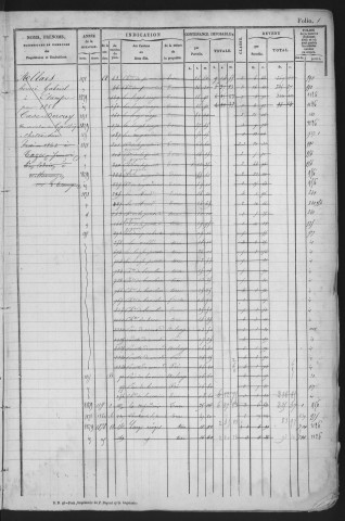 SACLAS. - Matrice des propriétés bâties et non bâties : folios 1 à 462 [cadastre rénové en 1962]. 