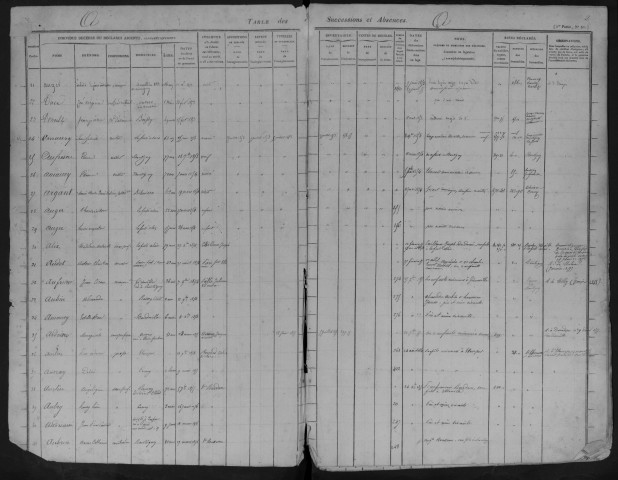FERTE-ALAIS (LA), bureau de l'enregistrement. - Tables des successions. - Vol. 8 : 1851 - 1860. 