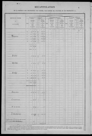 BOISSY-SOUS-SAINT-YON. - Matrice des propriétés non bâties : folios 1 à 472 [cadastre rénové en 1939]. 