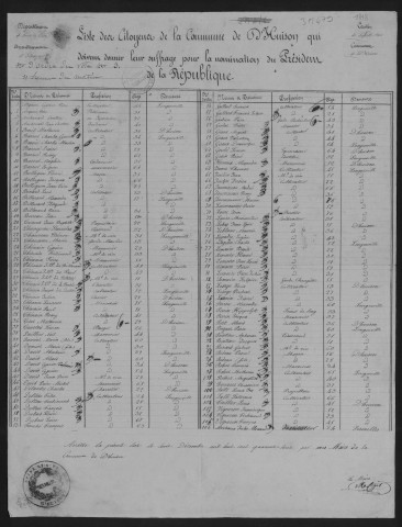 Liste des élections présidentielles de D'Huison uniquement.