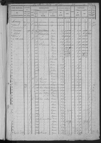 VILLE-DU-BOIS (LA). - Matrice des propriétés bâties et non bâties : folios 765 à la fin [cadastre rénové en 1937].