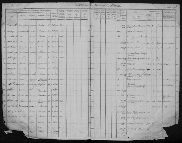 DOURDAN, bureau de l'enregistrement. - Tables des successions. - Vol. 9, 1er juillet 1832 - 1836. 