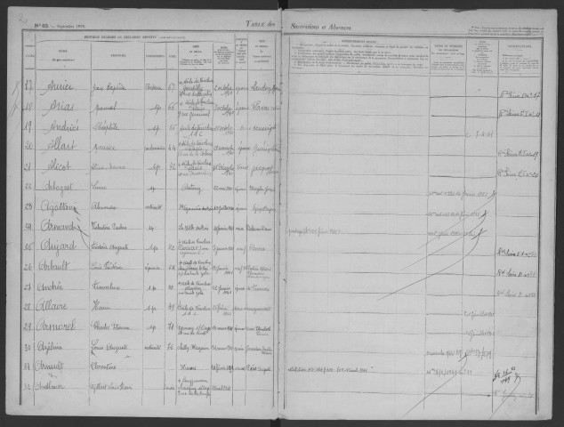 LONGJUMEAU - Bureau de l'enregistrement. - Table des successions, vol. n°28 (1940 - 1942). 