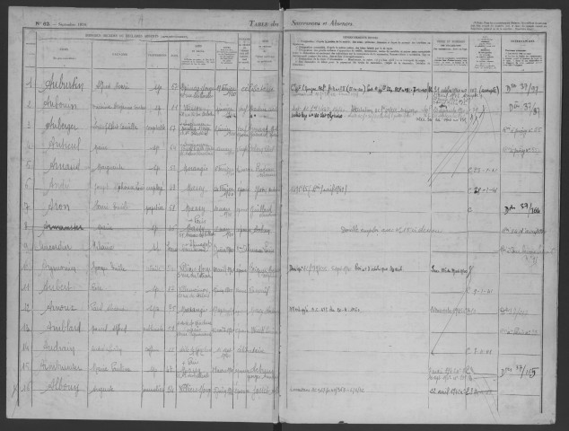 LONGJUMEAU - Bureau de l'enregistrement. - Table des successions, vol. n°28 (1940 - 1942). 