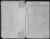 DOURDAN, bureau de l'enregistrement. - Tables des successions. - Vol. 17, 1869 - 1873. 
