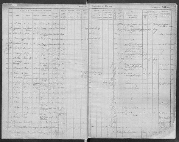 PALAISEAU - Bureau de l'enregistrement. - Table des successions (1864 - 1870). 