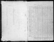 DOURDAN, bureau de l'enregistrement. - Tables des successions. - Vol. 16, 1865 - 1868. 