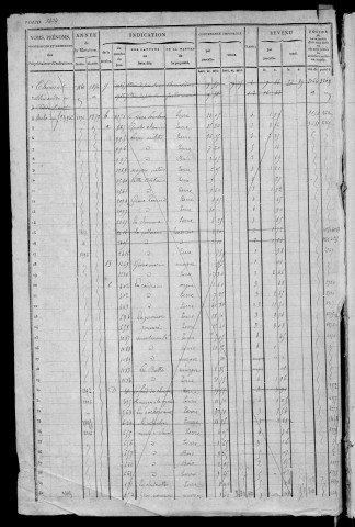 ETAMPES. - Matrice des propriétés bâties et non bâties : folios 3433 à 3950 [cadastre rénové en 1970]. 