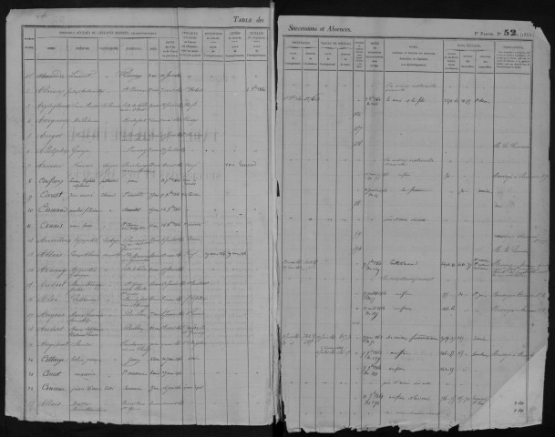 DOURDAN, bureau de l'enregistrement. - Tables des successions. - Vol. 15, 31 mars 1860 - 1864. 