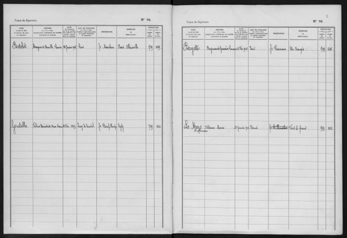 Conservation des hypothèques de CORBEIL. - Table alphabétique du répertoire des formalités hypothécaires, volume n° 128 : A-Z (registre ouvert en 1952). 