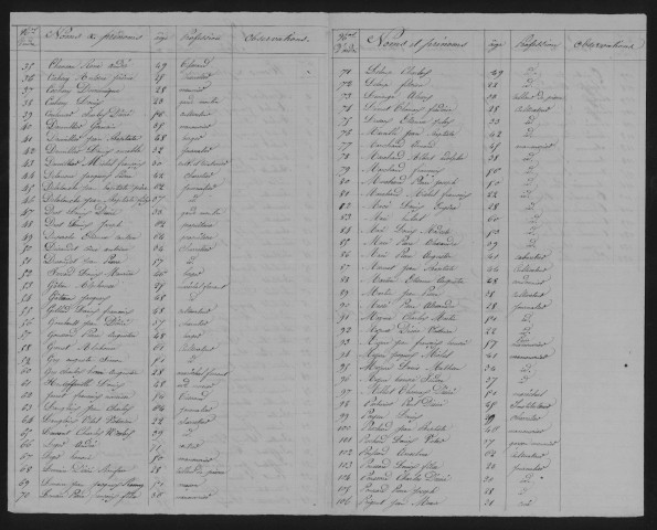 Listes des élections présidentielles et municipales.